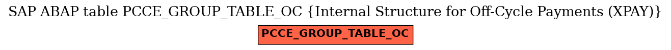 E-R Diagram for table PCCE_GROUP_TABLE_OC (Internal Structure for Off-Cycle Payments (XPAY))