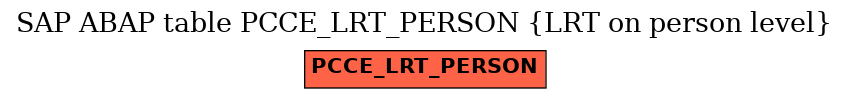 E-R Diagram for table PCCE_LRT_PERSON (LRT on person level)