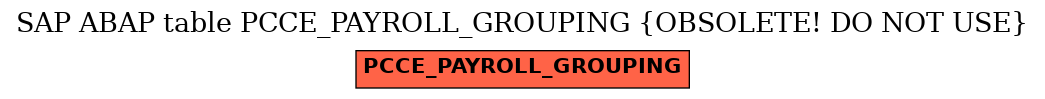 E-R Diagram for table PCCE_PAYROLL_GROUPING (OBSOLETE! DO NOT USE)