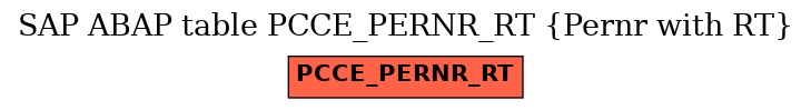 E-R Diagram for table PCCE_PERNR_RT (Pernr with RT)