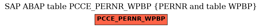 E-R Diagram for table PCCE_PERNR_WPBP (PERNR and table WPBP)