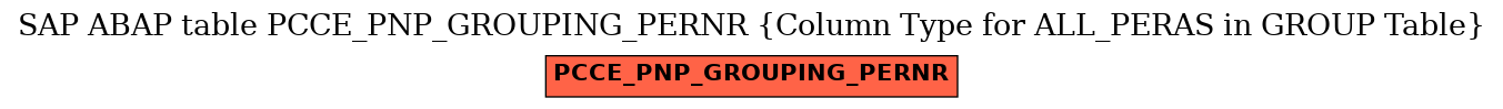 E-R Diagram for table PCCE_PNP_GROUPING_PERNR (Column Type for ALL_PERAS in GROUP Table)