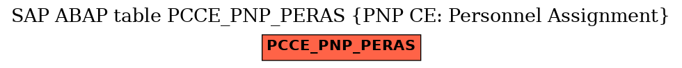 E-R Diagram for table PCCE_PNP_PERAS (PNP CE: Personnel Assignment)