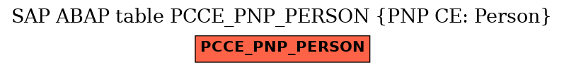 E-R Diagram for table PCCE_PNP_PERSON (PNP CE: Person)