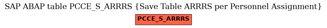 E-R Diagram for table PCCE_S_ARRRS (Save Table ARRRS per Personnel Assignment)