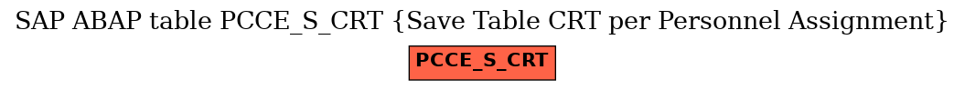 E-R Diagram for table PCCE_S_CRT (Save Table CRT per Personnel Assignment)