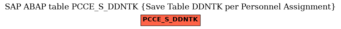 E-R Diagram for table PCCE_S_DDNTK (Save Table DDNTK per Personnel Assignment)