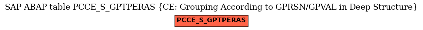 E-R Diagram for table PCCE_S_GPTPERAS (CE: Grouping According to GPRSN/GPVAL in Deep Structure)