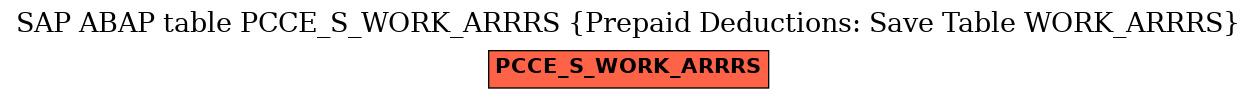 E-R Diagram for table PCCE_S_WORK_ARRRS (Prepaid Deductions: Save Table WORK_ARRRS)