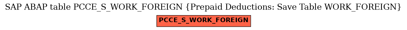 E-R Diagram for table PCCE_S_WORK_FOREIGN (Prepaid Deductions: Save Table WORK_FOREIGN)