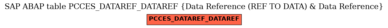 E-R Diagram for table PCCES_DATAREF_DATAREF (Data Reference (REF TO DATA) & Data Reference)