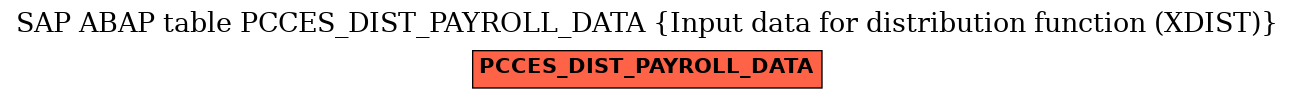 E-R Diagram for table PCCES_DIST_PAYROLL_DATA (Input data for distribution function (XDIST))