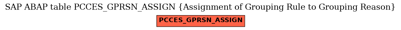 E-R Diagram for table PCCES_GPRSN_ASSIGN (Assignment of Grouping Rule to Grouping Reason)