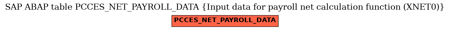 E-R Diagram for table PCCES_NET_PAYROLL_DATA (Input data for payroll net calculation function (XNET0))