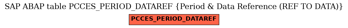 E-R Diagram for table PCCES_PERIOD_DATAREF (Period & Data Reference (REF TO DATA))