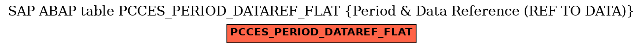 E-R Diagram for table PCCES_PERIOD_DATAREF_FLAT (Period & Data Reference (REF TO DATA))