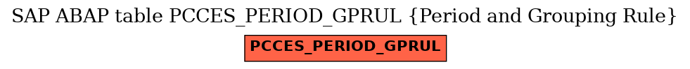 E-R Diagram for table PCCES_PERIOD_GPRUL (Period and Grouping Rule)