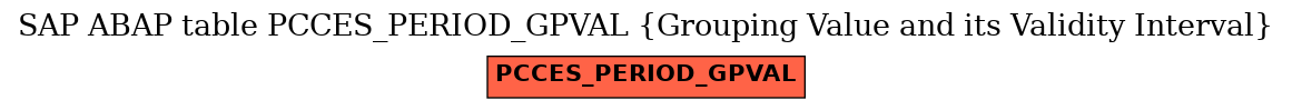 E-R Diagram for table PCCES_PERIOD_GPVAL (Grouping Value and its Validity Interval)