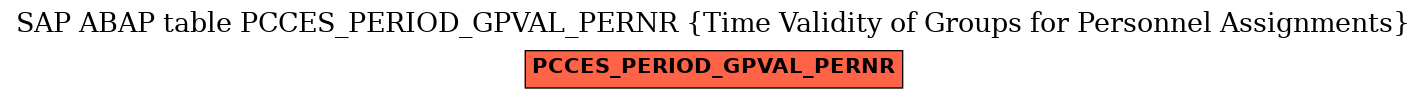 E-R Diagram for table PCCES_PERIOD_GPVAL_PERNR (Time Validity of Groups for Personnel Assignments)