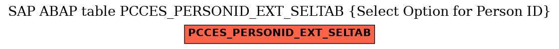 E-R Diagram for table PCCES_PERSONID_EXT_SELTAB (Select Option for Person ID)