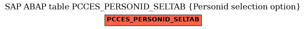 E-R Diagram for table PCCES_PERSONID_SELTAB (Personid selection option)