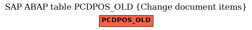 E-R Diagram for table PCDPOS_OLD (Change document items)