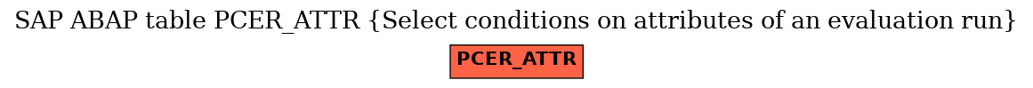 E-R Diagram for table PCER_ATTR (Select conditions on attributes of an evaluation run)