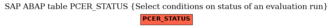 E-R Diagram for table PCER_STATUS (Select conditions on status of an evaluation run)