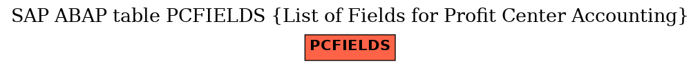 E-R Diagram for table PCFIELDS (List of Fields for Profit Center Accounting)
