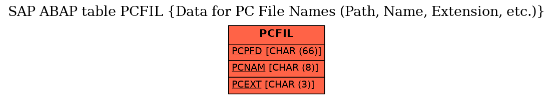 E-R Diagram for table PCFIL (Data for PC File Names (Path, Name, Extension, etc.))