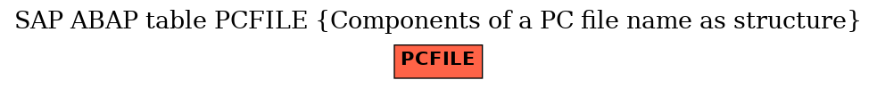 E-R Diagram for table PCFILE (Components of a PC file name as structure)