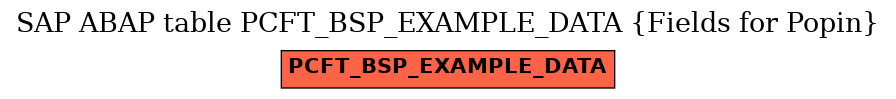 E-R Diagram for table PCFT_BSP_EXAMPLE_DATA (Fields for Popin)