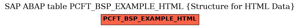 E-R Diagram for table PCFT_BSP_EXAMPLE_HTML (Structure for HTML Data)