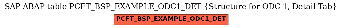 E-R Diagram for table PCFT_BSP_EXAMPLE_ODC1_DET (Structure for ODC 1, Detail Tab)