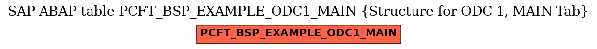 E-R Diagram for table PCFT_BSP_EXAMPLE_ODC1_MAIN (Structure for ODC 1, MAIN Tab)