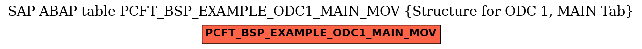 E-R Diagram for table PCFT_BSP_EXAMPLE_ODC1_MAIN_MOV (Structure for ODC 1, MAIN Tab)