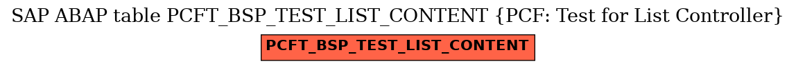 E-R Diagram for table PCFT_BSP_TEST_LIST_CONTENT (PCF: Test for List Controller)