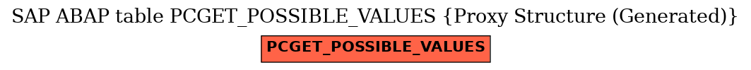 E-R Diagram for table PCGET_POSSIBLE_VALUES (Proxy Structure (Generated))