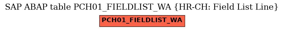 E-R Diagram for table PCH01_FIELDLIST_WA (HR-CH: Field List Line)