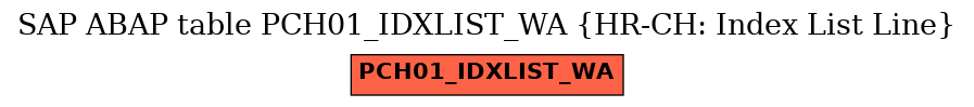 E-R Diagram for table PCH01_IDXLIST_WA (HR-CH: Index List Line)