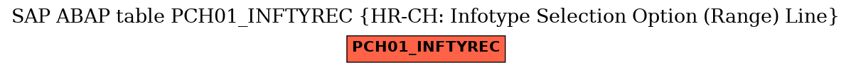E-R Diagram for table PCH01_INFTYREC (HR-CH: Infotype Selection Option (Range) Line)
