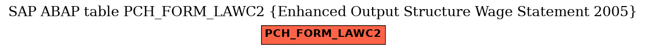 E-R Diagram for table PCH_FORM_LAWC2 (Enhanced Output Structure Wage Statement 2005)