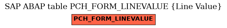 E-R Diagram for table PCH_FORM_LINEVALUE (Line Value)