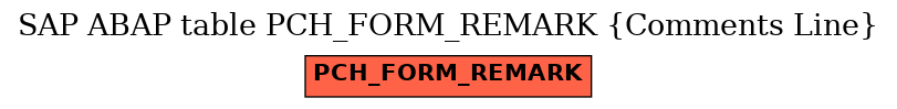 E-R Diagram for table PCH_FORM_REMARK (Comments Line)