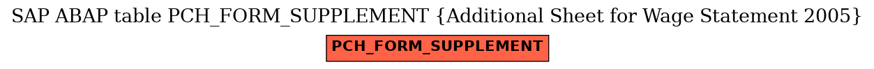 E-R Diagram for table PCH_FORM_SUPPLEMENT (Additional Sheet for Wage Statement 2005)