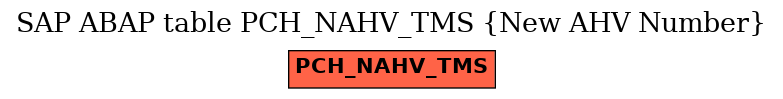 E-R Diagram for table PCH_NAHV_TMS (New AHV Number)