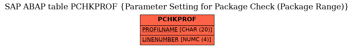 E-R Diagram for table PCHKPROF (Parameter Setting for Package Check (Package Range))