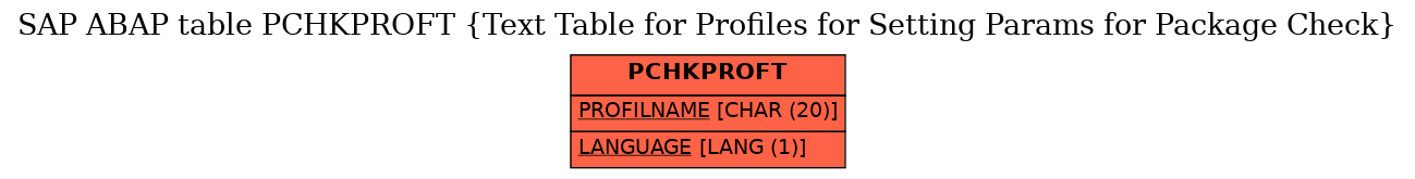 E-R Diagram for table PCHKPROFT (Text Table for Profiles for Setting Params for Package Check)