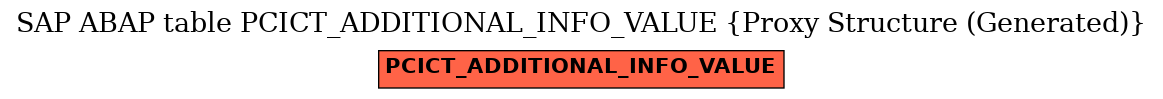 E-R Diagram for table PCICT_ADDITIONAL_INFO_VALUE (Proxy Structure (Generated))