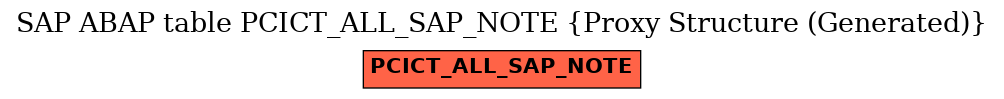 E-R Diagram for table PCICT_ALL_SAP_NOTE (Proxy Structure (Generated))